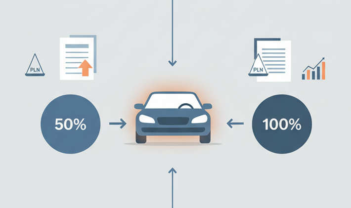 Pełne odliczenie VAT od samochodów osobowych w firmie. Warunki i zasady dokumentacji - odliczenie VAT 50% i 100%. | Biuro rachunkowe Business Mind Sp. z o.o. - Księgowość dla firm | Wpis na blogu księgowym www.businessmind.pl